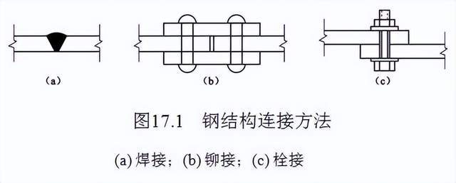 三種鋼結構連接方式的優(yōu)缺點