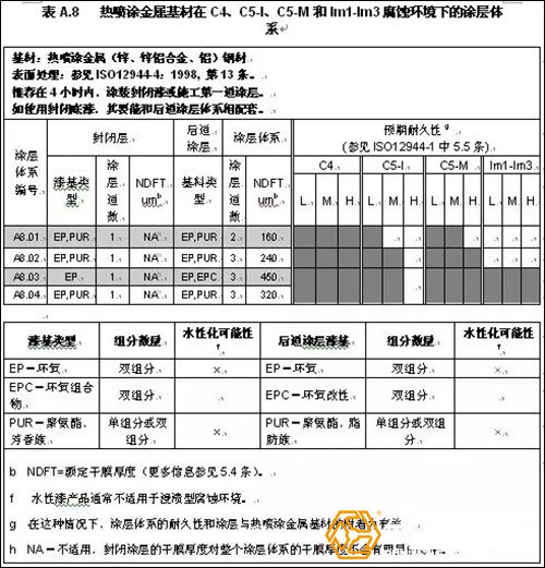 熱噴涂鋅鋼結(jié)構(gòu)