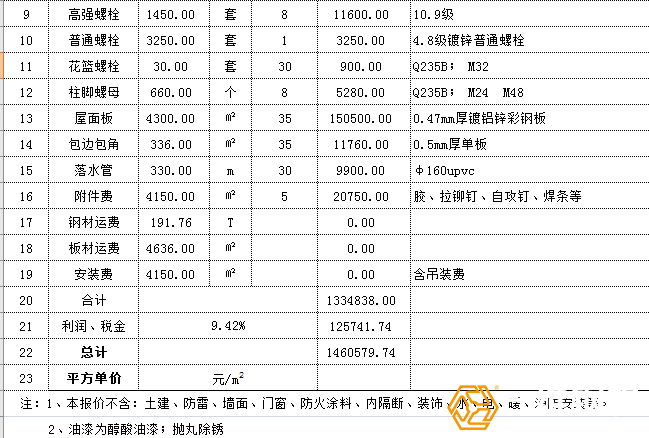 鋼結(jié)構(gòu)公司告訴你怎樣降低鋼結(jié)構(gòu)工程報(bào)價(jià)