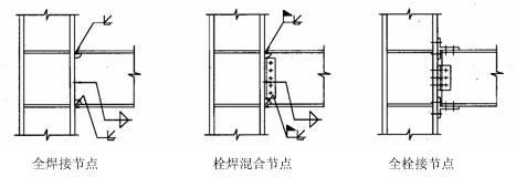 鋼結(jié)構(gòu)典型連接節(jié)點(diǎn)形式圖示