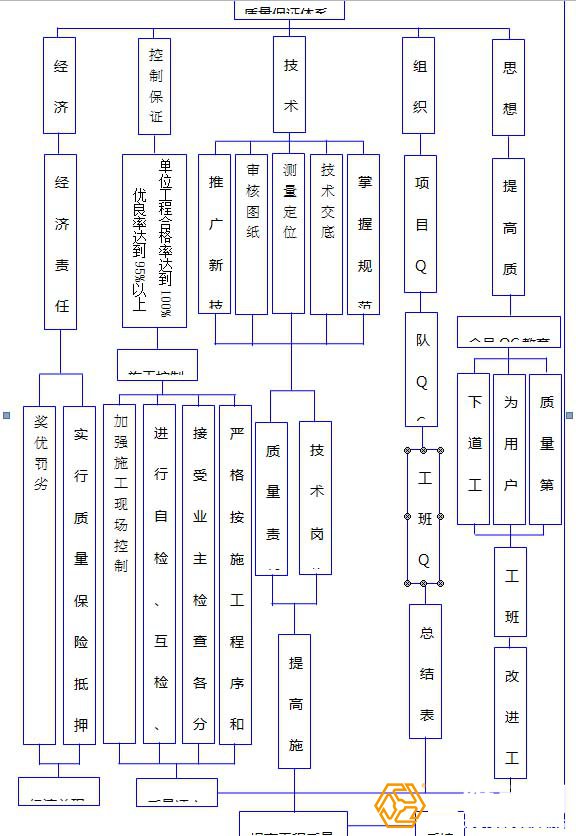 16條措施保證鋼結(jié)構(gòu)工程的施工質(zhì)量